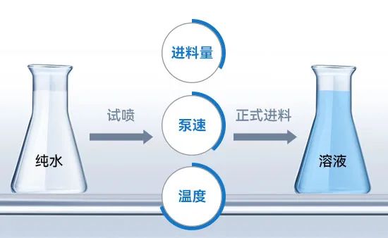 小型成人漫画网進料